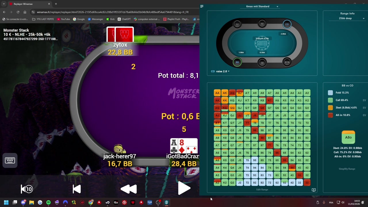Matthew : Analyse du Monster Stack 10€ d’un abonné (P2)